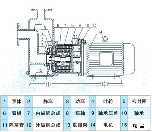 結構簡圖