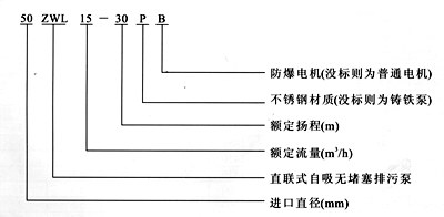 型號意義（yì）