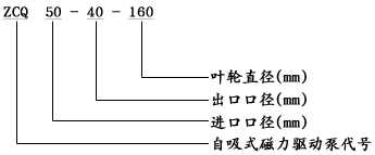 型號意（yì）義