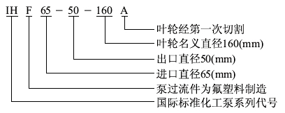 IHF係（xì）列氟塑料襯（chèn）裏離心（xīn）泵型號意義